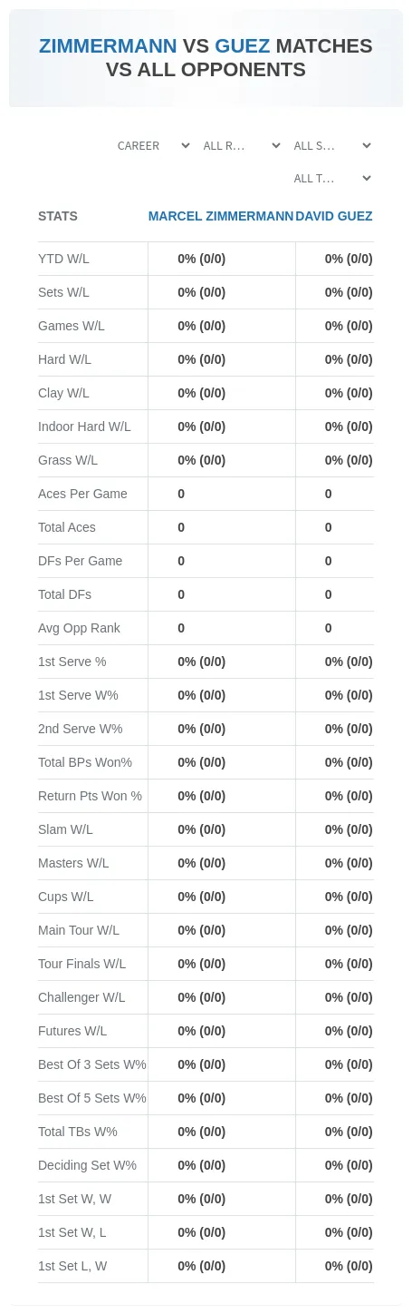Marcel Zimmermann David Guez Prediction Stats
