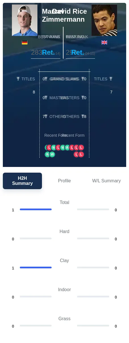 Zimmermann Rice H2h Summary Stats
