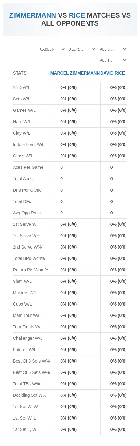 Marcel Zimmermann David Rice Prediction Stats