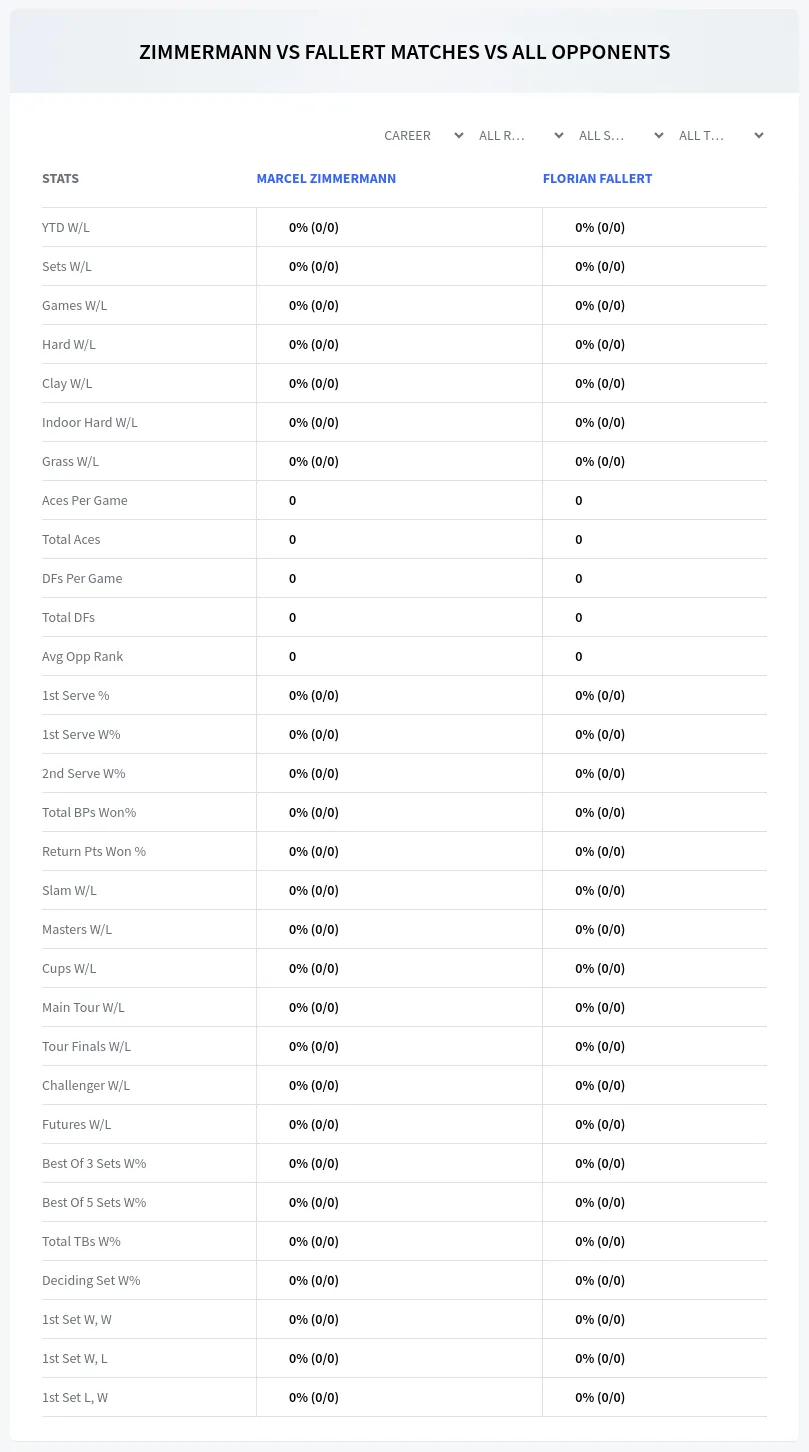 Marcel Zimmermann Florian Fallert Prediction Stats