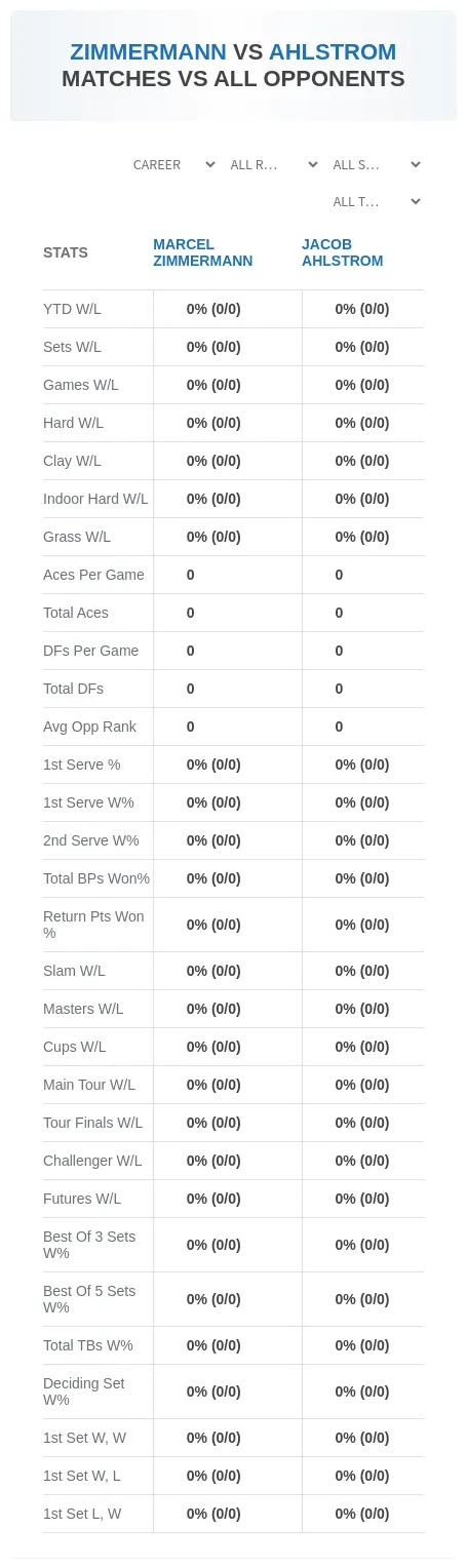 Marcel Zimmermann Jacob Ahlstrom Prediction Stats