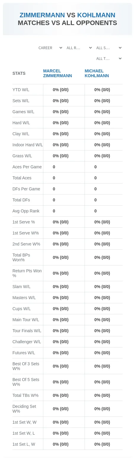 Marcel Zimmermann Michael Kohlmann Prediction Stats