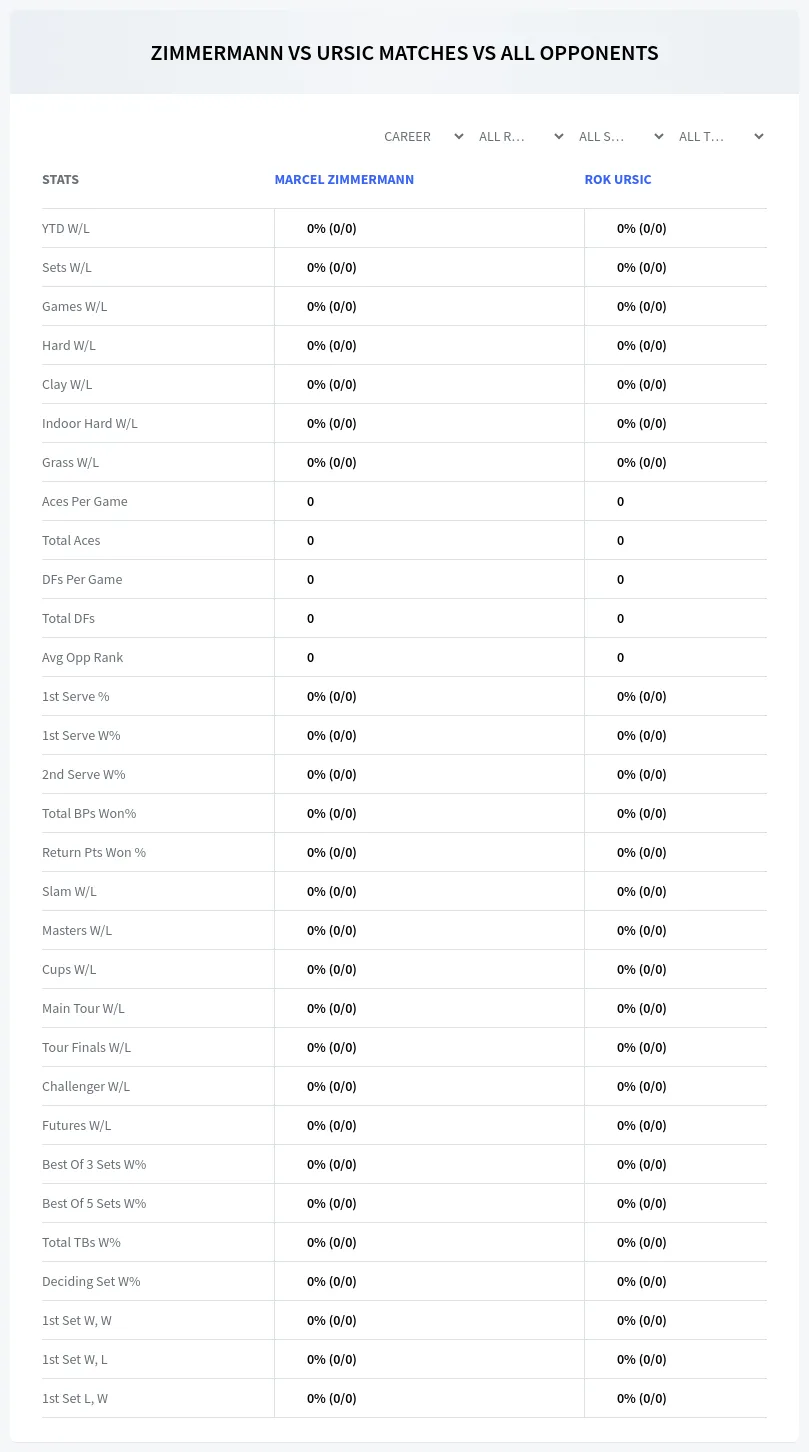 Marcel Zimmermann Rok Ursic Prediction Stats