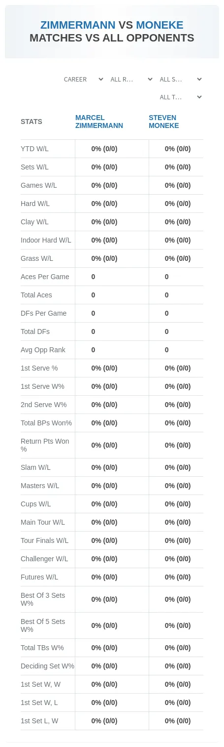 Marcel Zimmermann Steven Moneke Prediction Stats