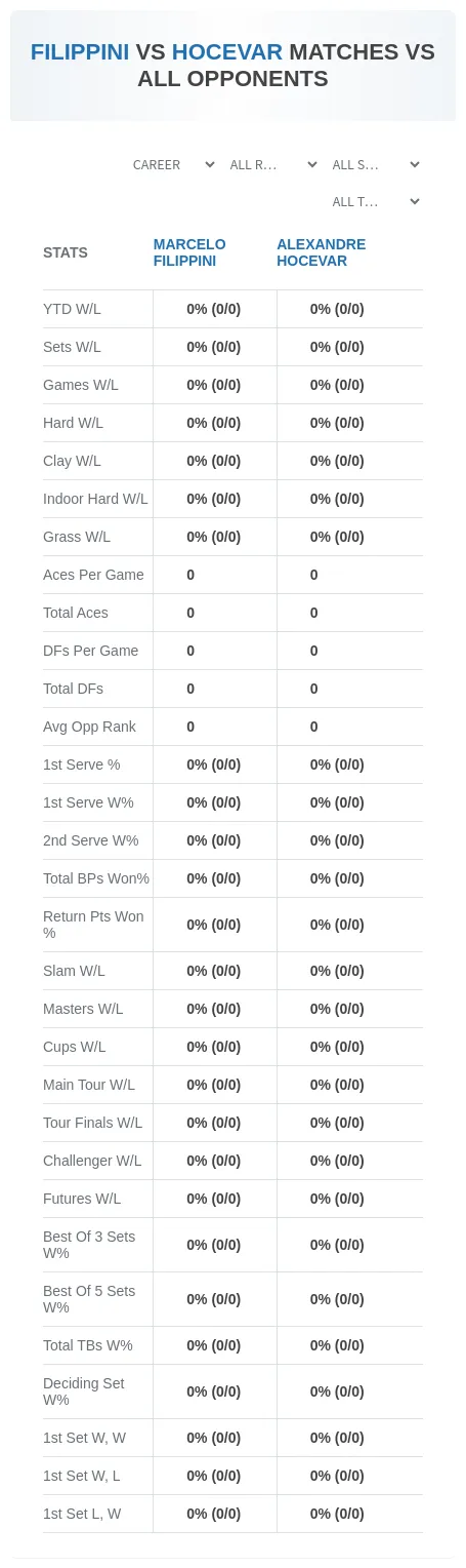 Marcelo Filippini Alexandre Hocevar Prediction Stats