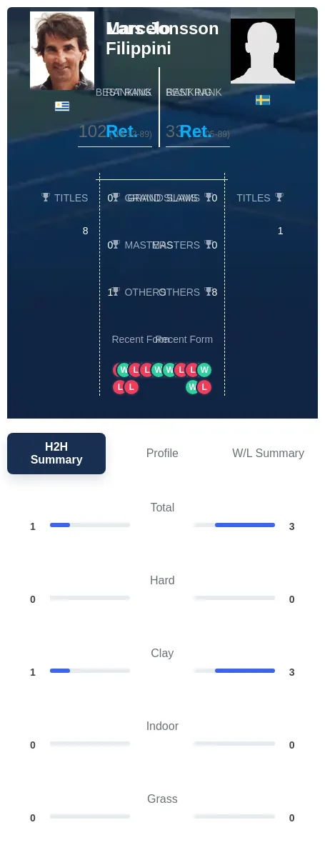 Jonsson Filippini H2h Summary Stats