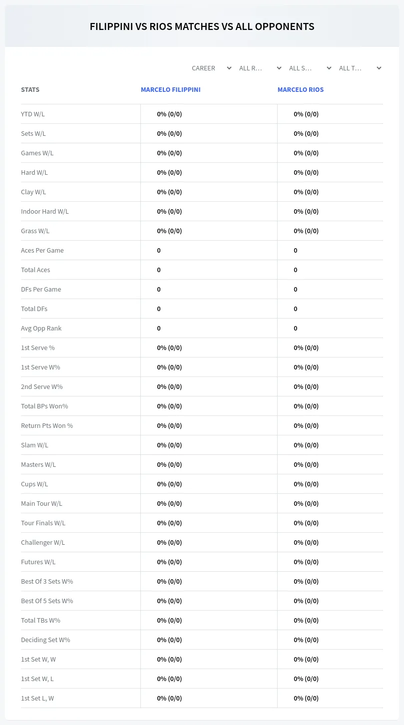 Marcelo Filippini Marcelo Rios Prediction Stats