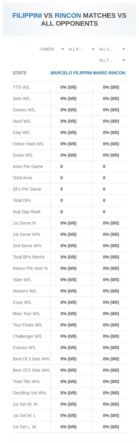 Mario Rincon Marcelo Filippini Prediction Stats