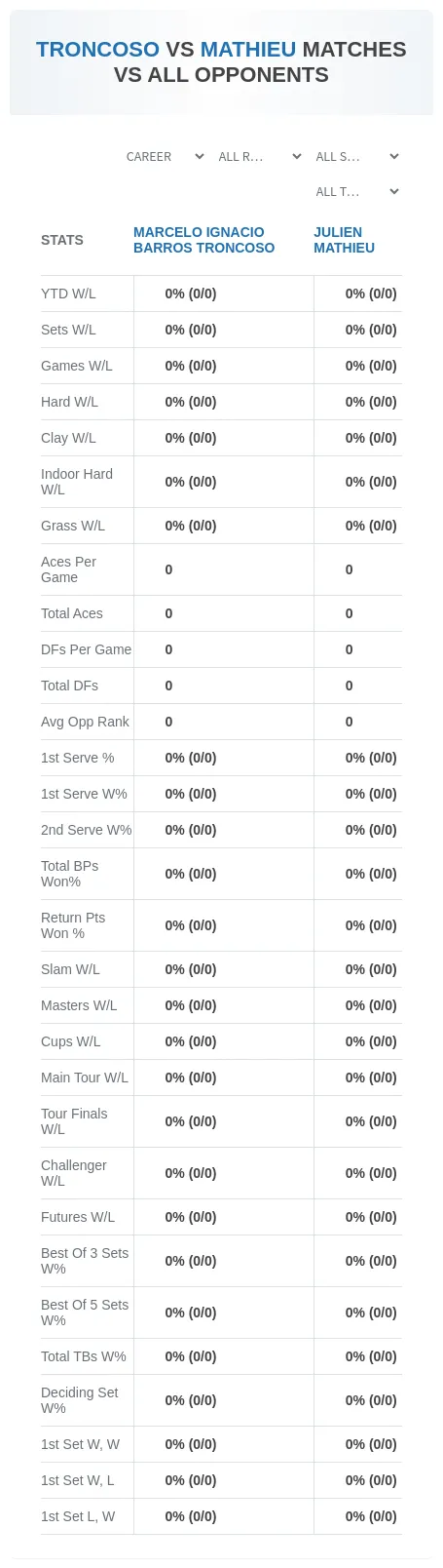 Julien Mathieu Marcelo Ignacio Barros Troncoso Prediction Stats