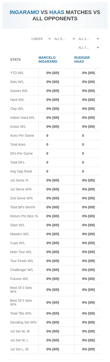 Marcelo Ingaramo Rudiger Haas Prediction Stats