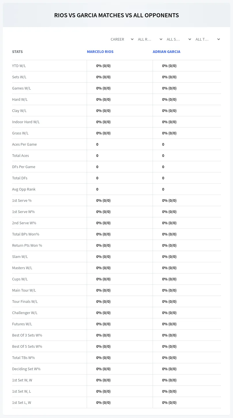 Adrian Garcia Marcelo Rios Prediction Stats