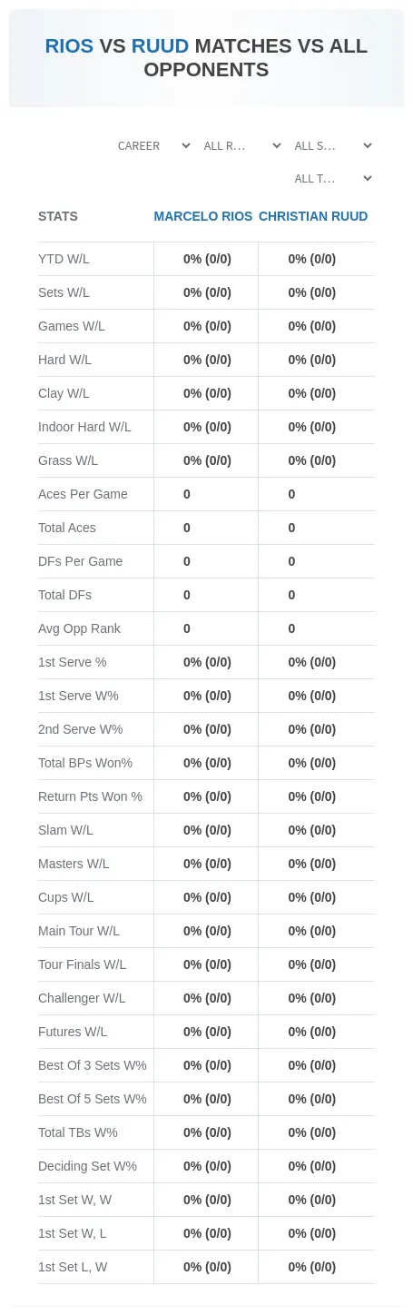Marcelo Rios Christian Ruud Prediction Stats