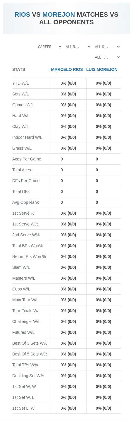 Luis Morejon Marcelo Rios Prediction Stats