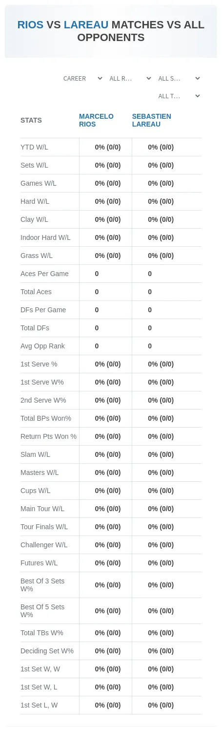 Marcelo Rios Sebastien Lareau Prediction Stats