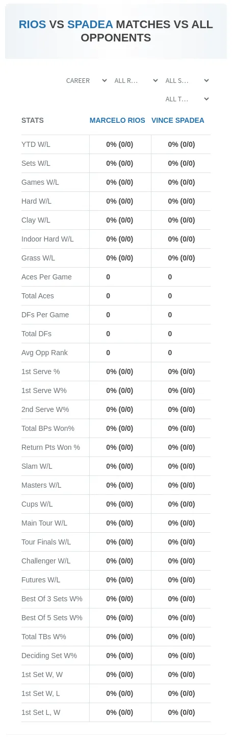 Marcelo Rios Vince Spadea Prediction Stats