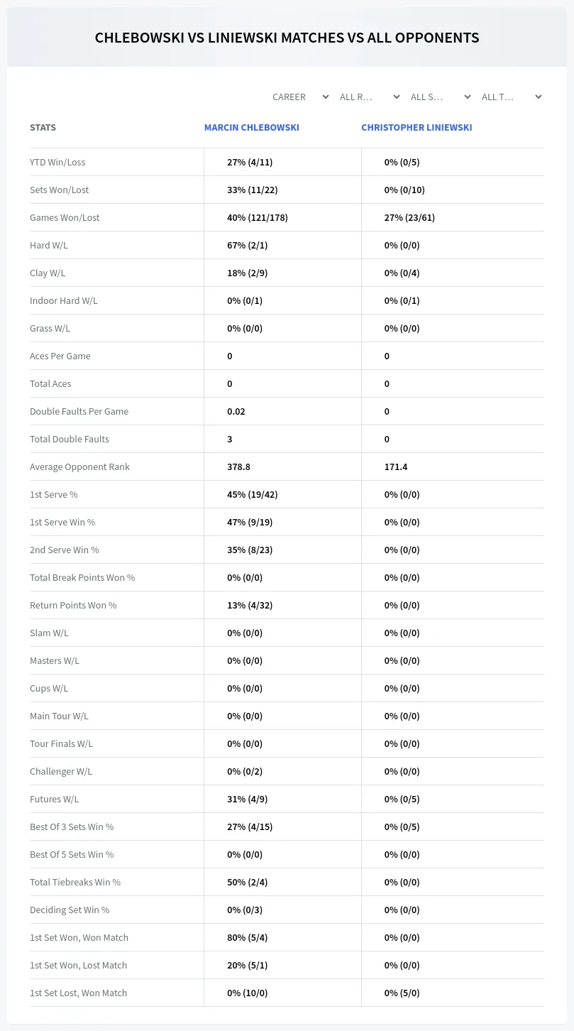 Christopher Liniewski Marcin Chlebowski Prediction Stats