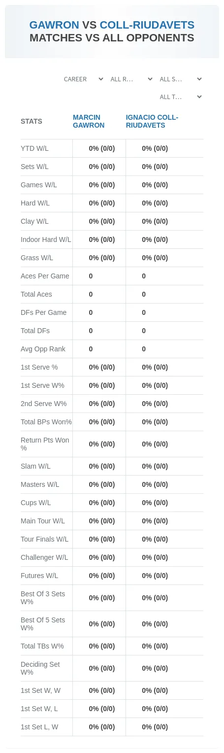 Marcin Gawron Ignacio Coll-Riudavets Prediction Stats