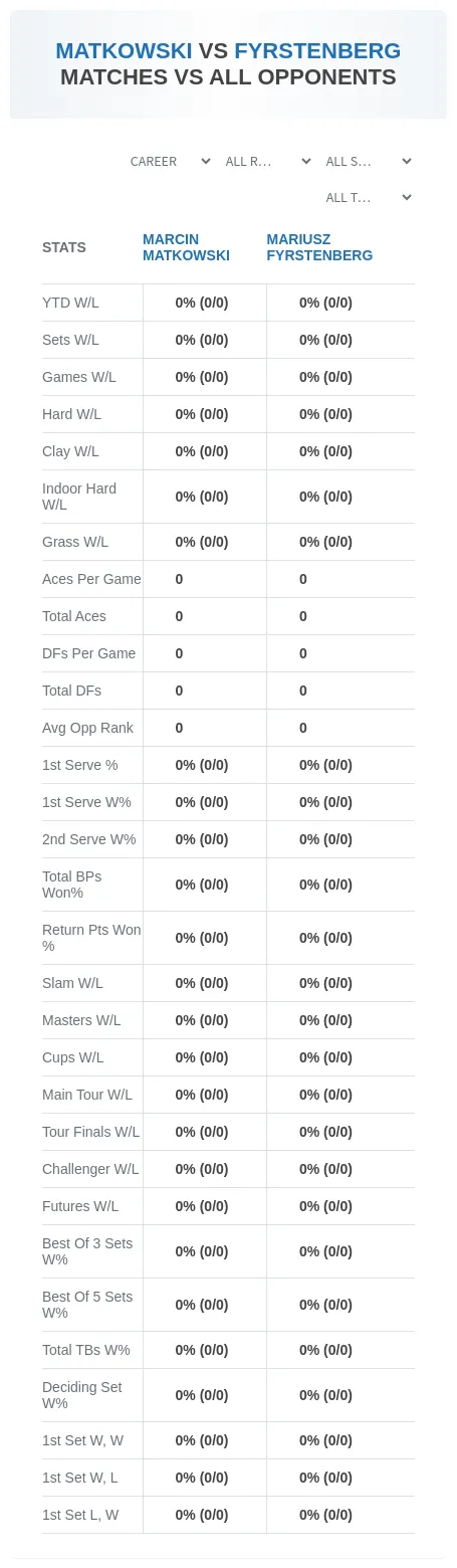 Marcin Matkowski Mariusz Fyrstenberg Prediction Stats