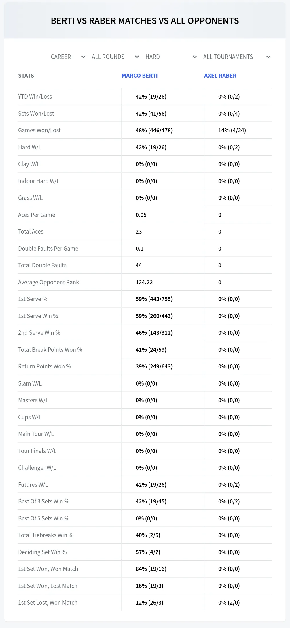 Axel Raber Marco Berti Prediction Stats