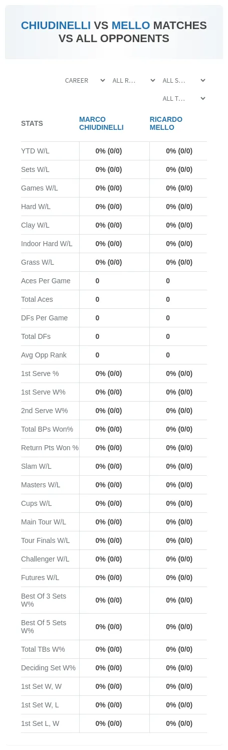 Ricardo Mello Marco Chiudinelli Prediction Stats