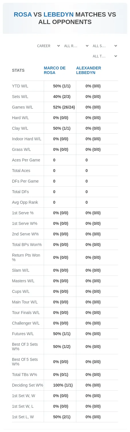 Marco De Rosa Alexander Lebedyn Prediction Stats