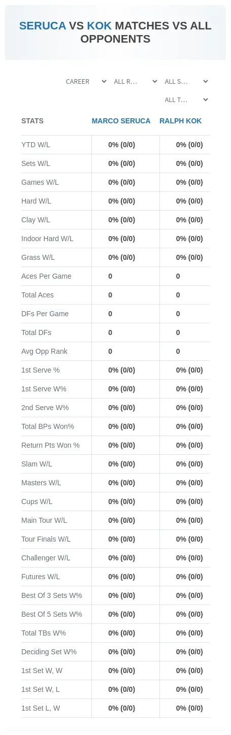 Ralph Kok Marco Seruca Prediction Stats