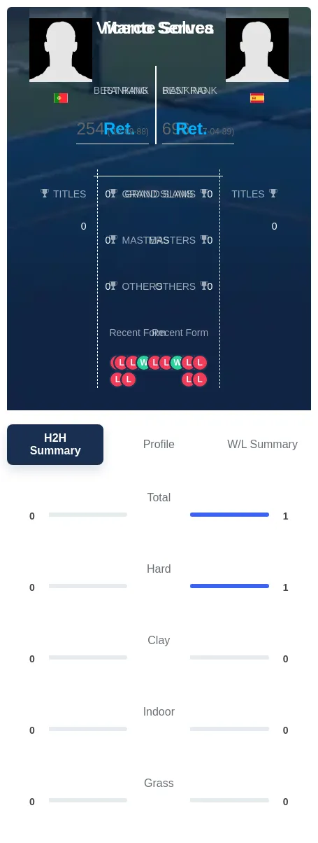 Solves Seruca H2h Summary Stats