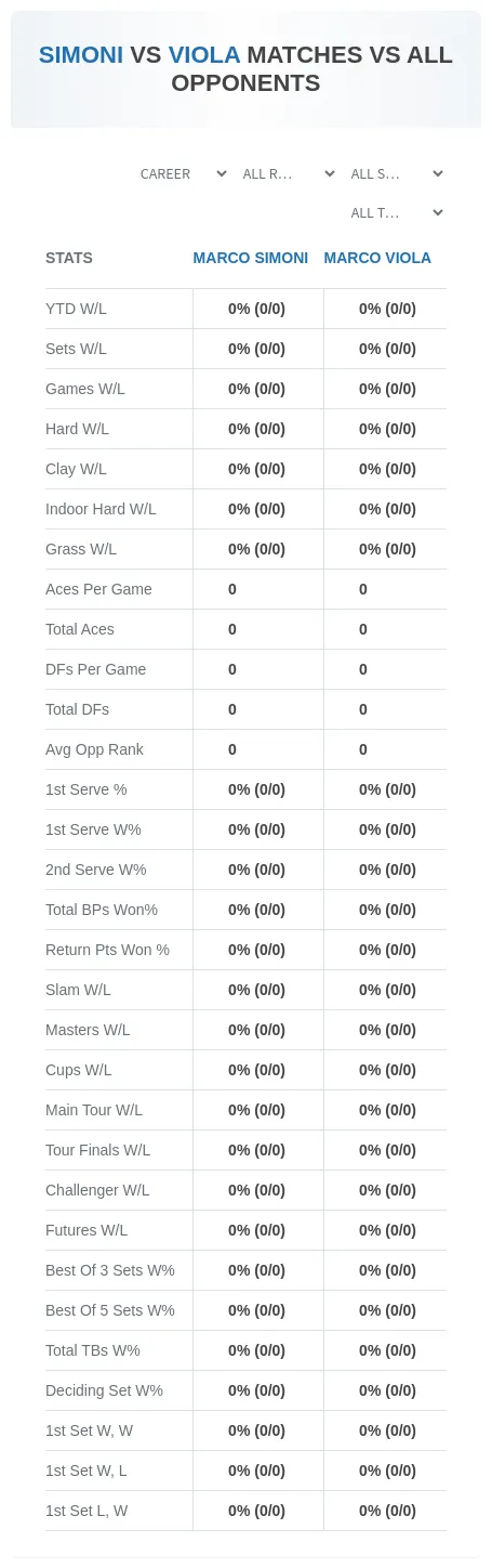 Marco Simoni Marco Viola Prediction Stats