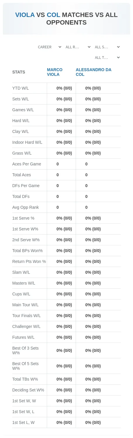 Alessandro Da Col Marco Viola Prediction Stats