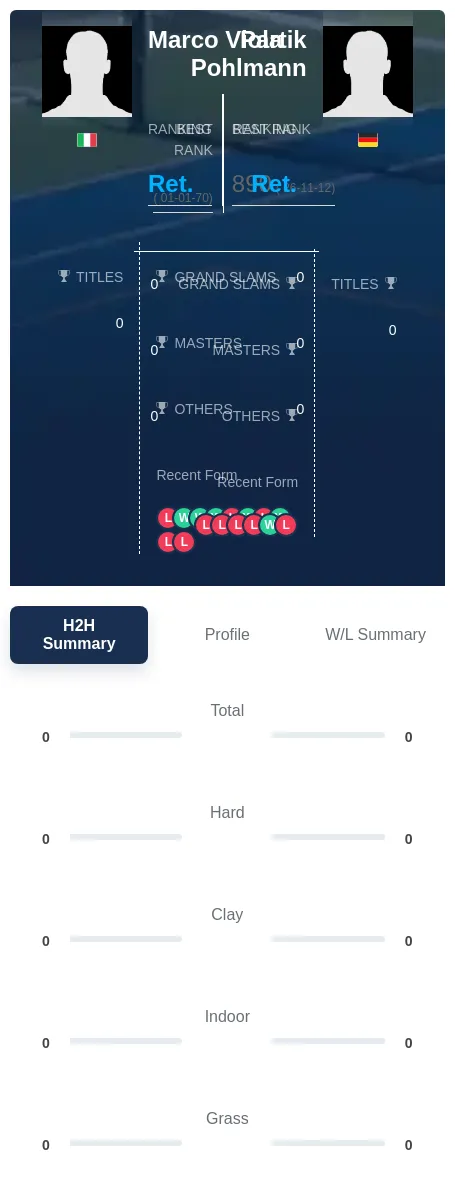 Viola Pohlmann H2h Summary Stats