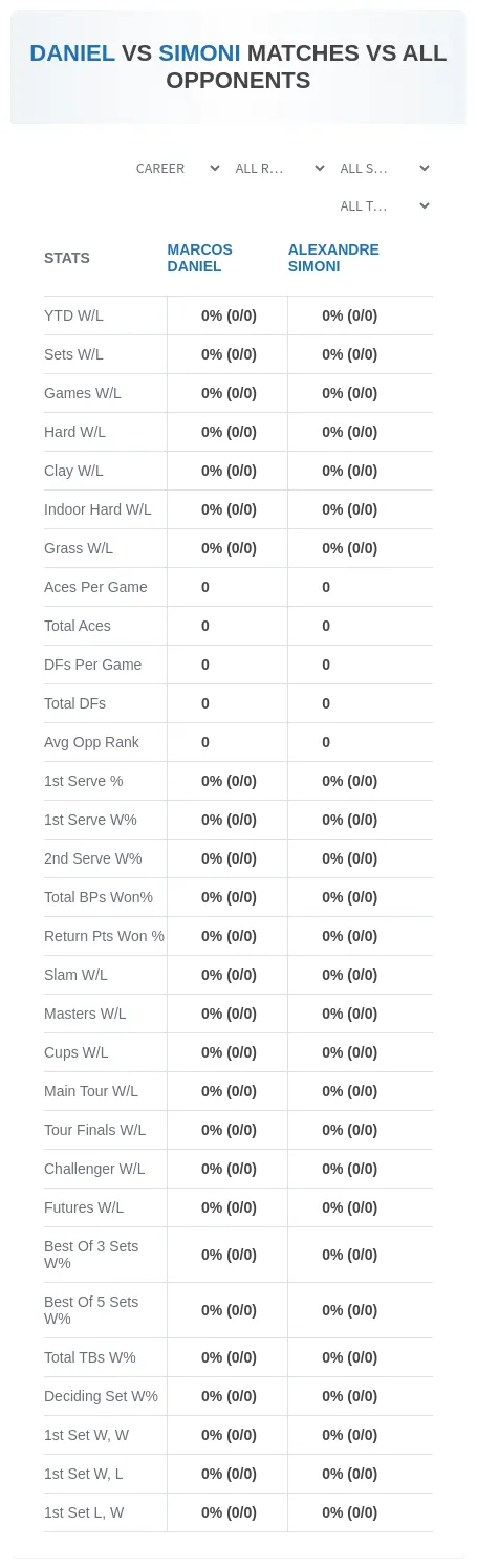 Marcos Daniel Alexandre Simoni Prediction Stats