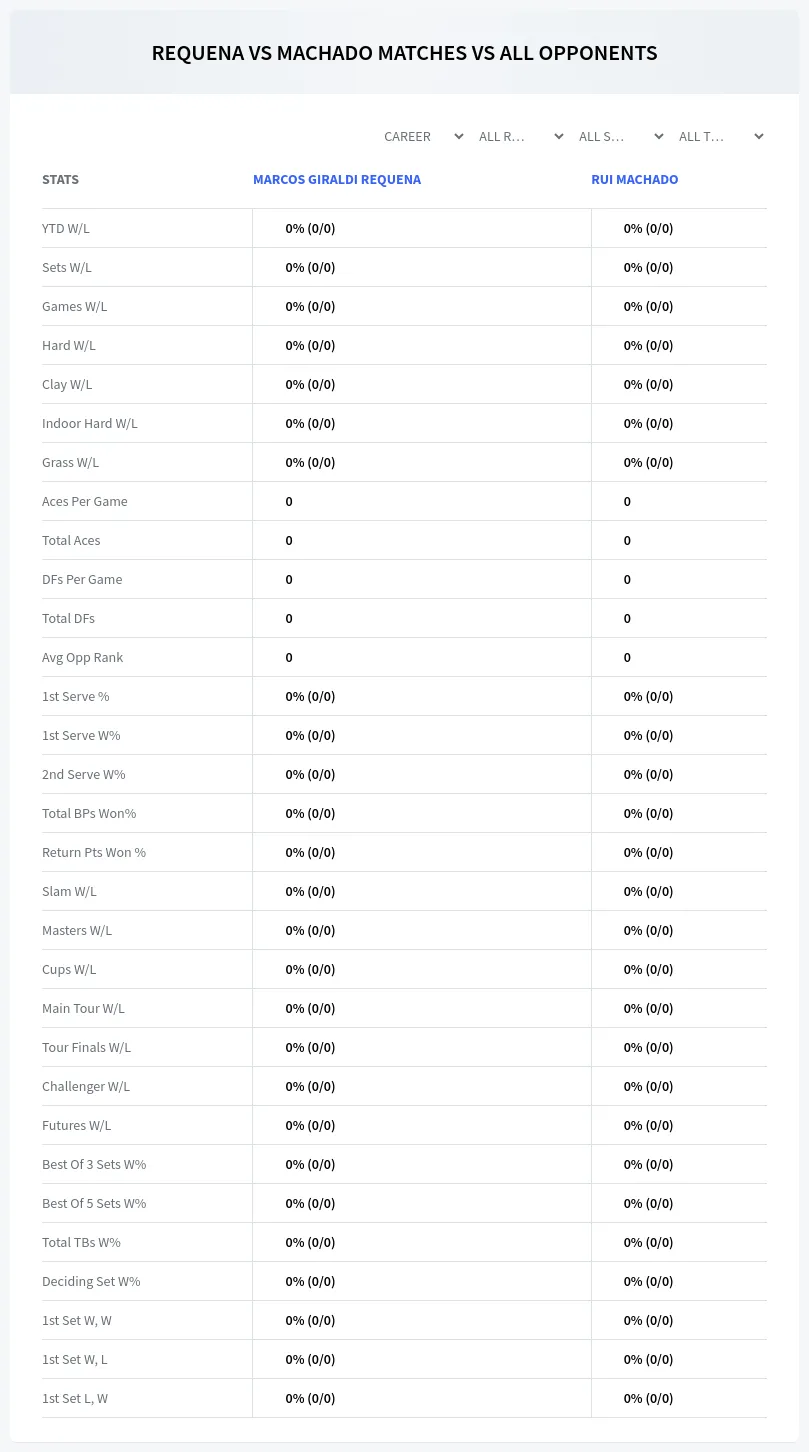 Marcos Giraldi Requena Rui Machado Prediction Stats