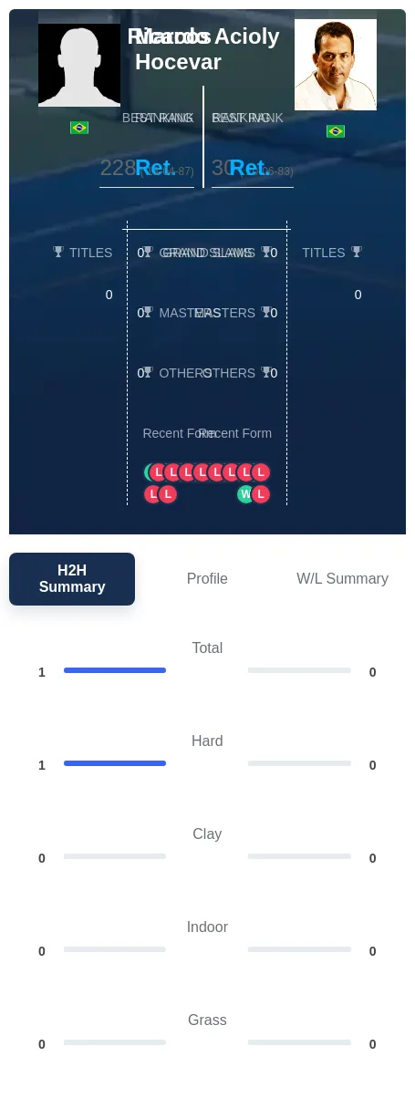 Hocevar Acioly H2h Summary Stats