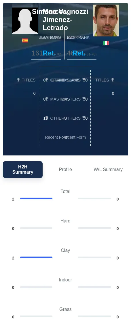 Jimenez-Letrado Vagnozzi H2h Summary Stats