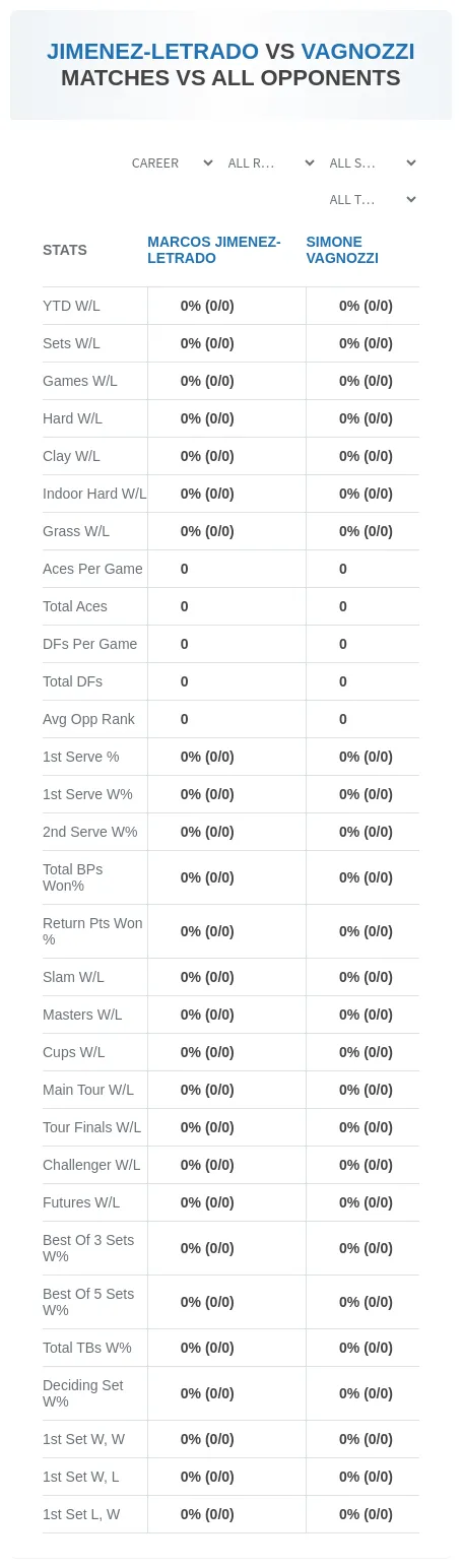 Marcos Jimenez-Letrado Simone Vagnozzi Prediction Stats