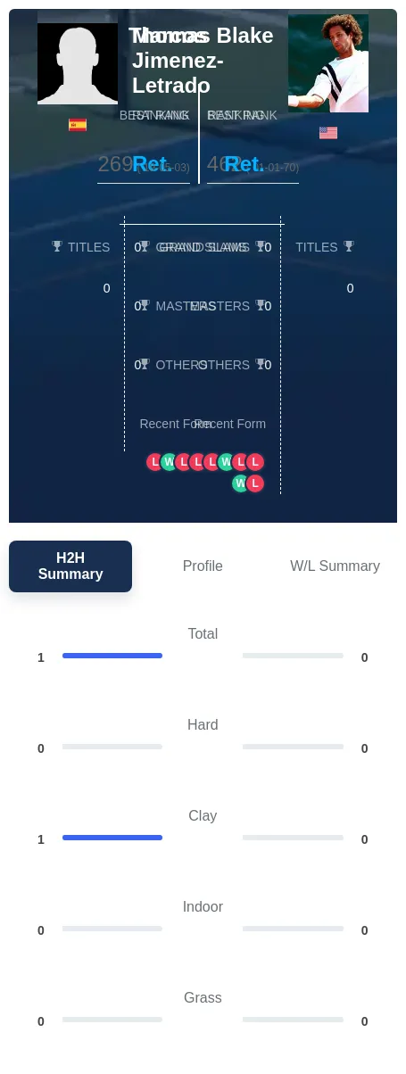 Jimenez-Letrado Blake H2h Summary Stats