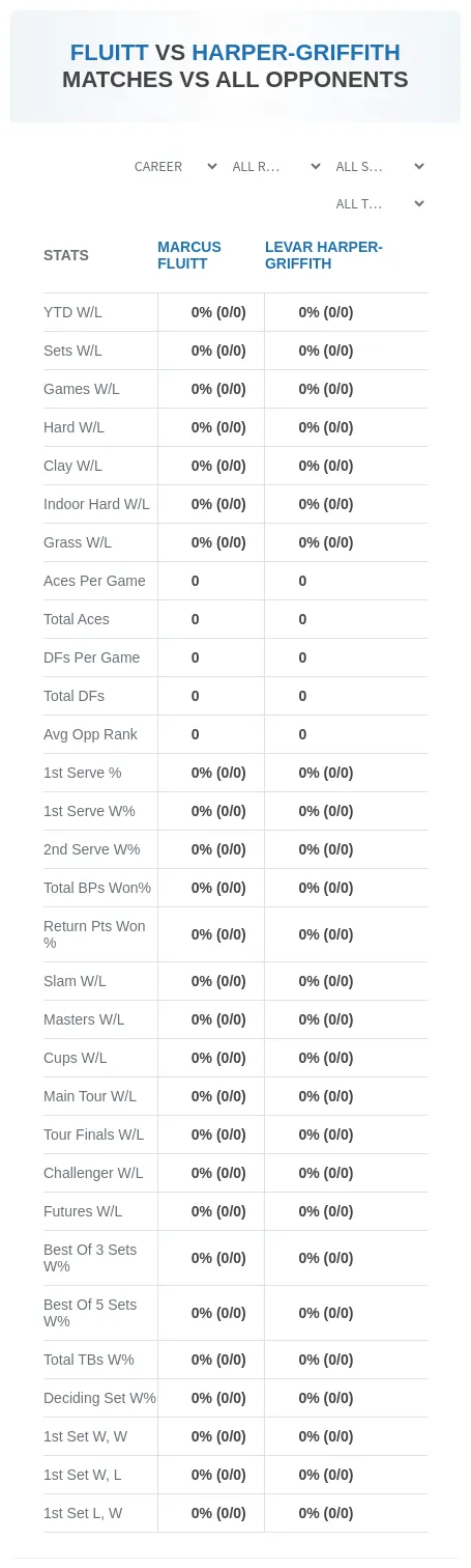 Marcus Fluitt Levar Harper-Griffith Prediction Stats