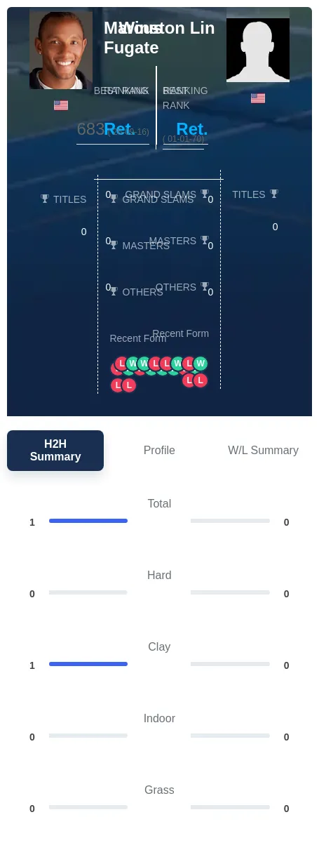 Lin Fugate H2h Summary Stats