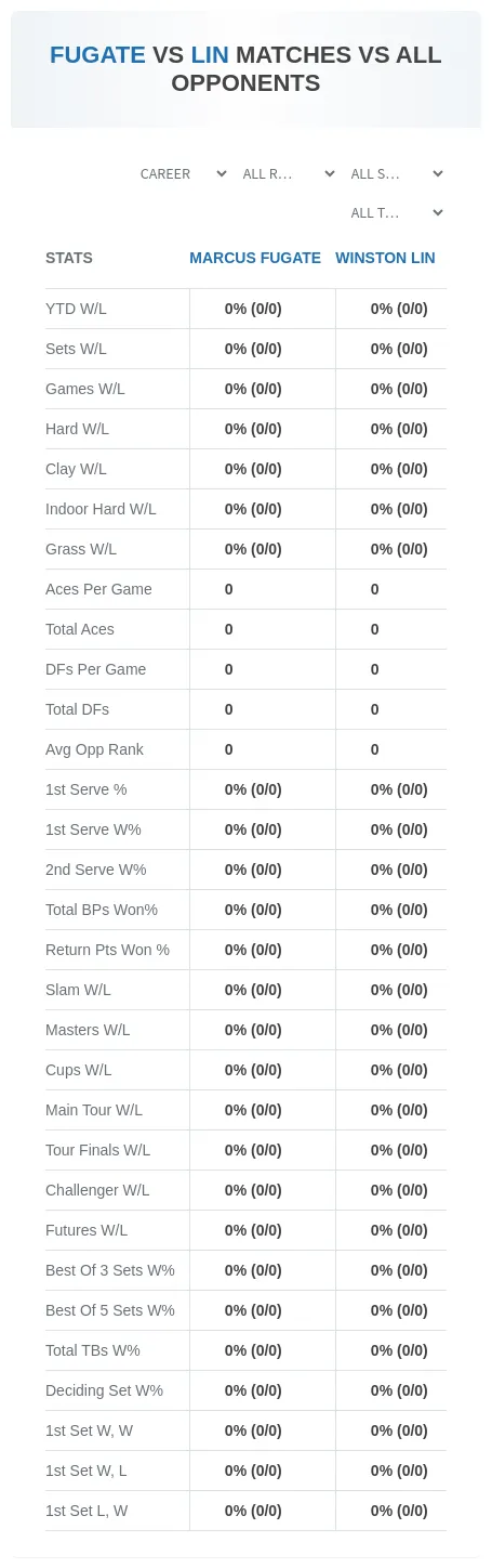 Winston Lin Marcus Fugate Prediction Stats