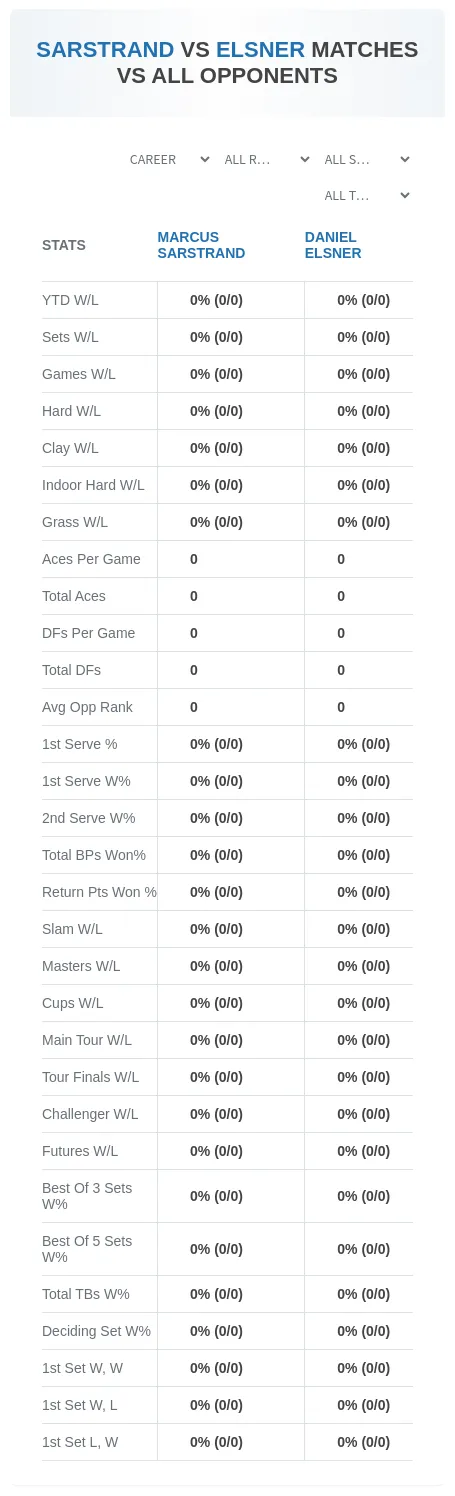 Marcus Sarstrand Daniel Elsner Prediction Stats
