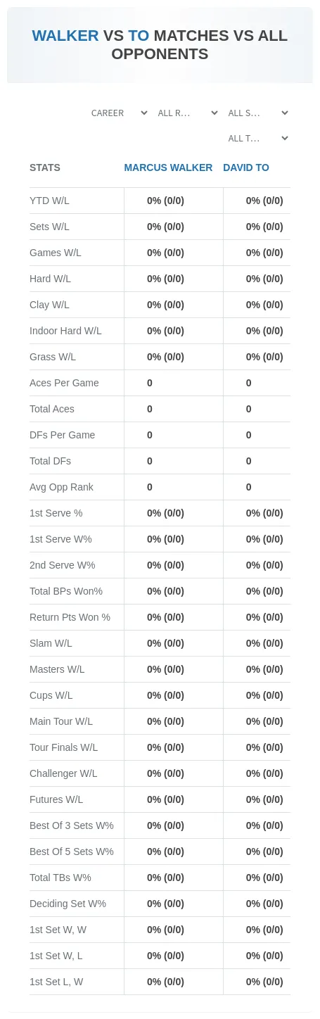 Marcus Walker David To Prediction Stats
