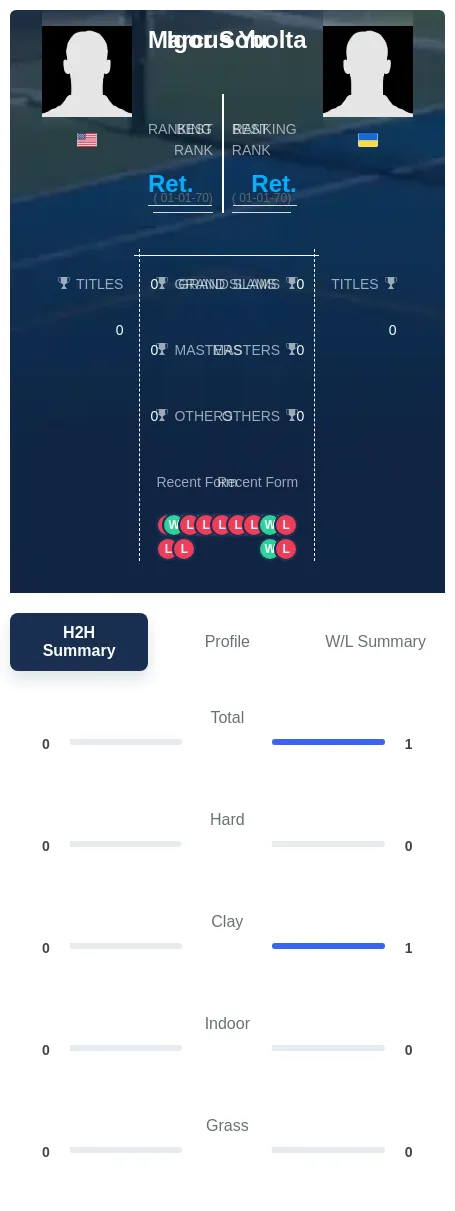 Yu Sobolta H2h Summary Stats