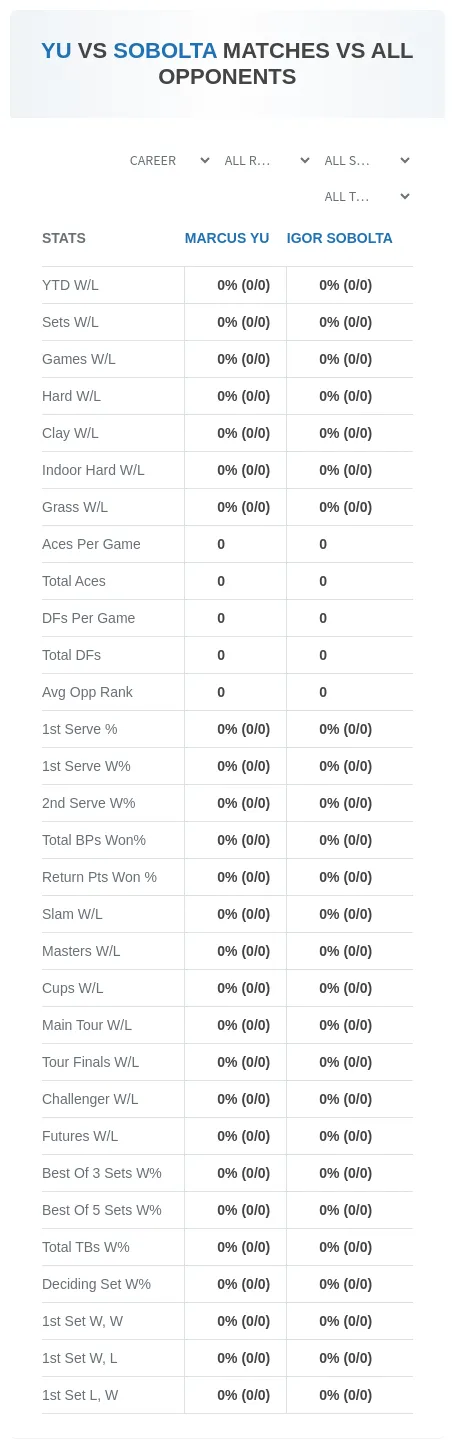 Marcus Yu Igor Sobolta Prediction Stats
