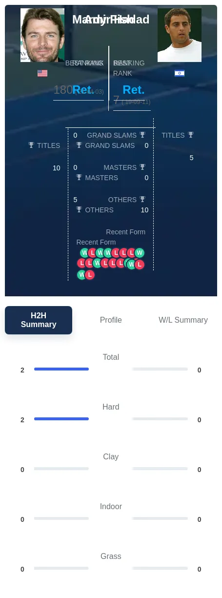 Fish Hadad H2h Summary Stats
