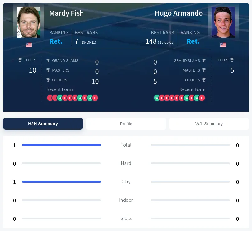 Fish Armando H2h Summary Stats