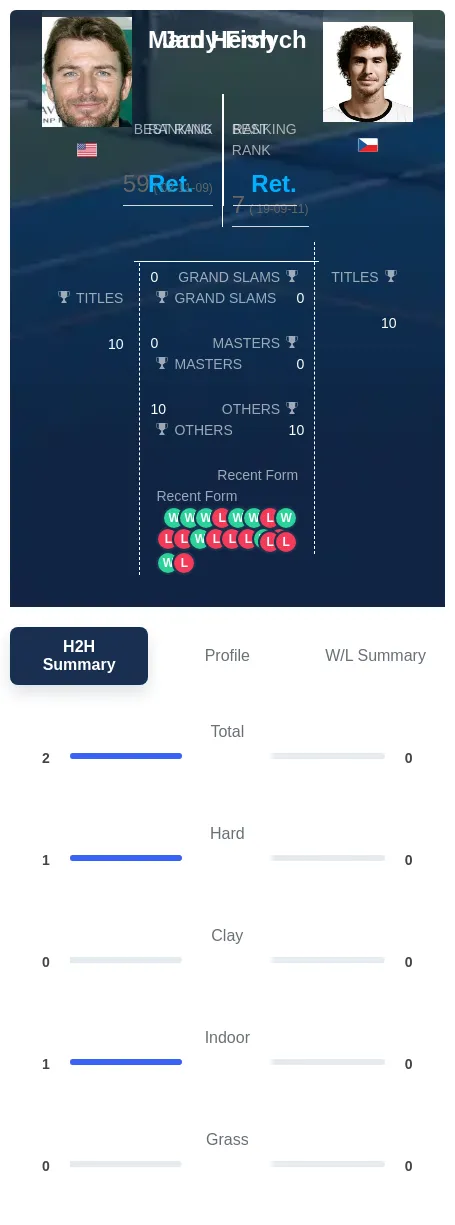 Hernych Fish H2h Summary Stats