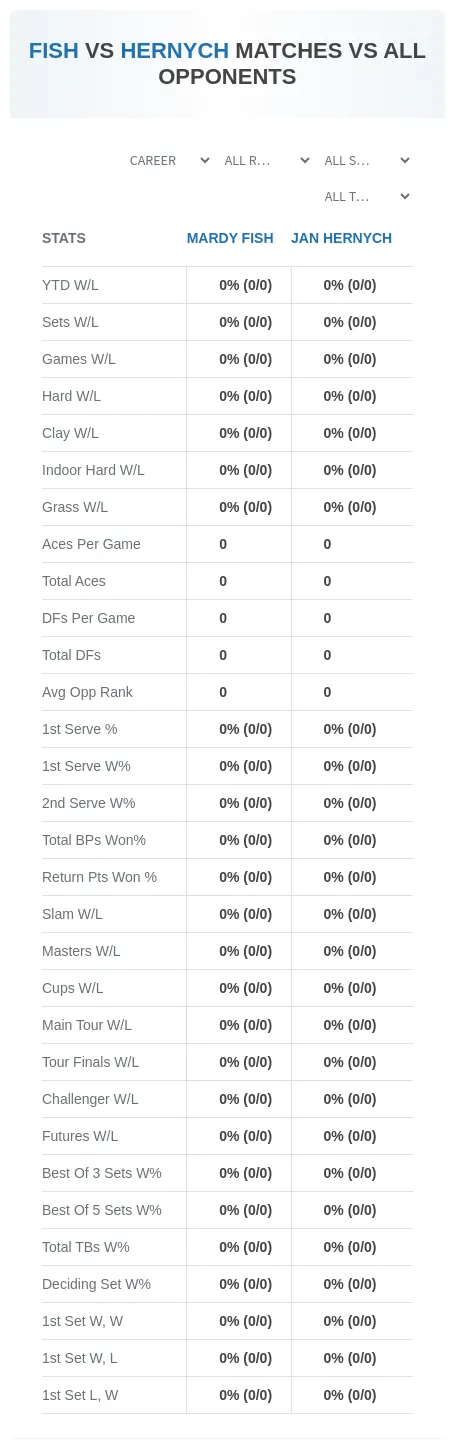 Jan Hernych Mardy Fish Prediction Stats