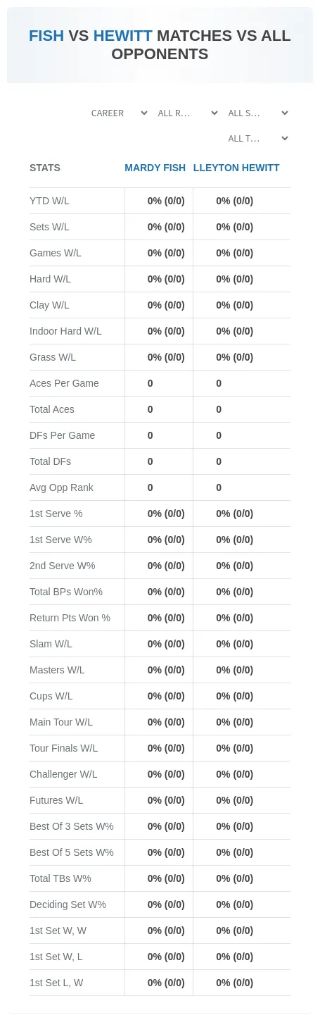 Lleyton Hewitt Mardy Fish Prediction Stats