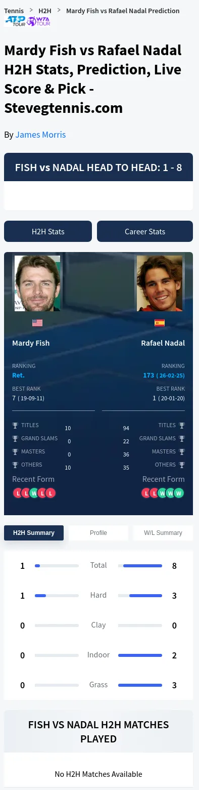 Mardy Fish Rafael Nadal Prediction Stats