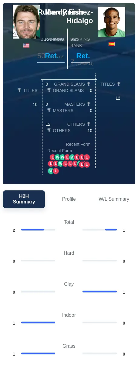 Fish Ramirez-Hidalgo H2h Summary Stats